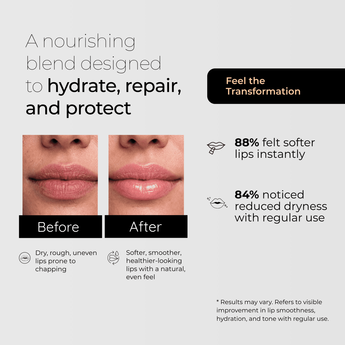 Summer Special Lip Protection + SPF Shield COMBO