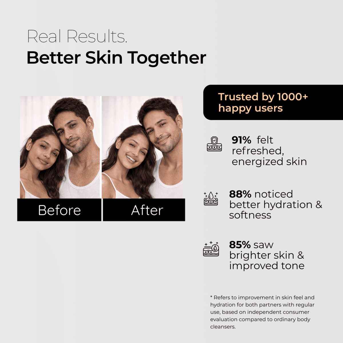 Marshmallow Body Wash for Soft & Revitalized Skin | 300g