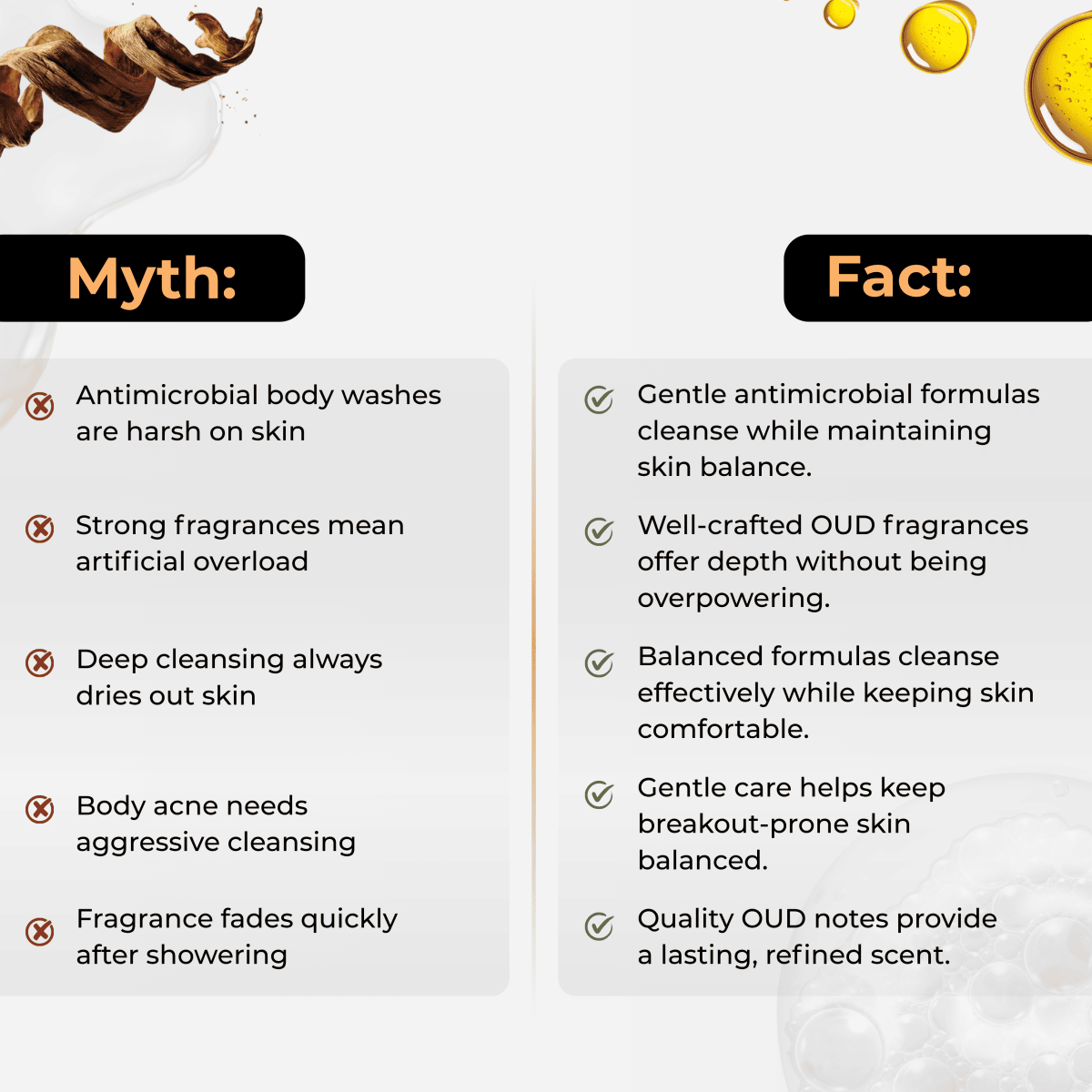 SMCT Base OUD Bodywash - Removes Tan, Fights Body Acne, Strawberry Skin | 300g
