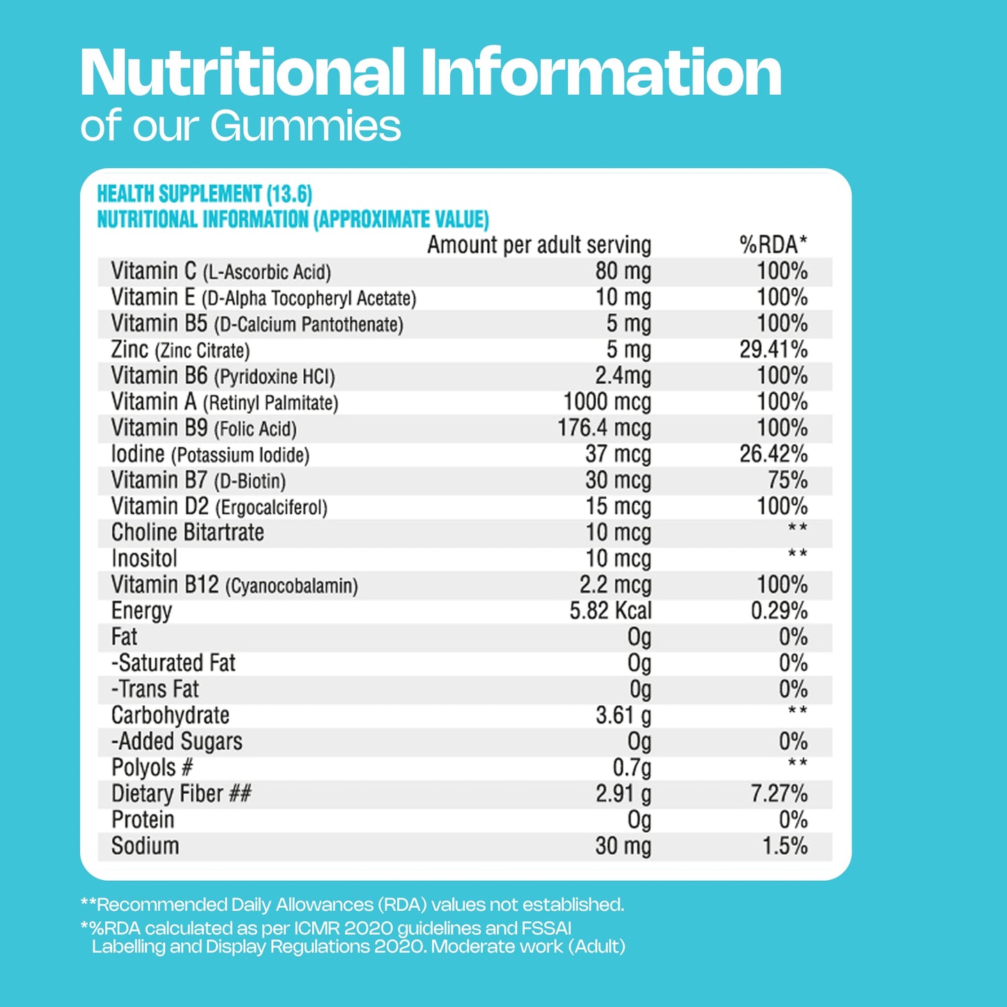 Nutriburst Health & Vitality Multivitamin Gummies for Daily Nutrition