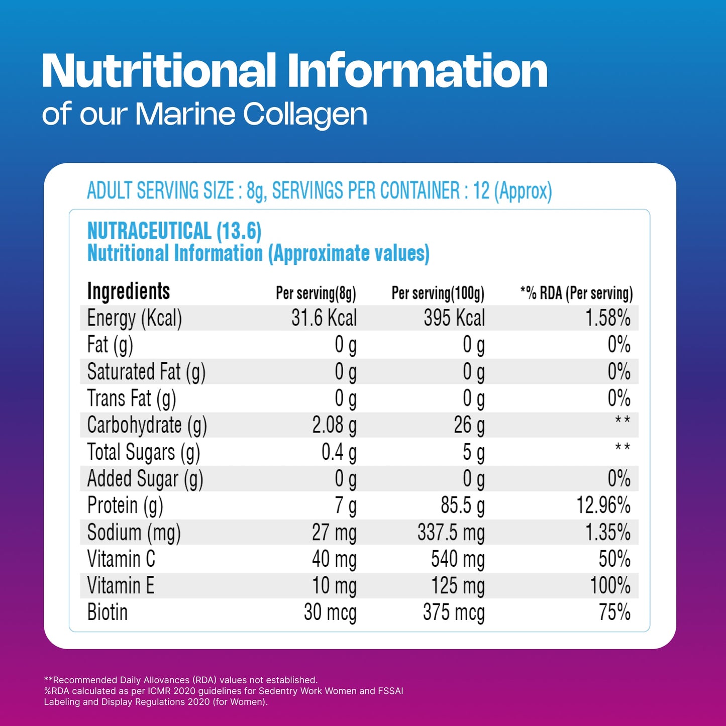 Nutriburst Korean Marine Collagen Peptides Supplement for Skin, Hair, Nails & Joints | With shaker | Clinically Proven Ingredient | High Absorption 8 gms Collagen, 100 gms