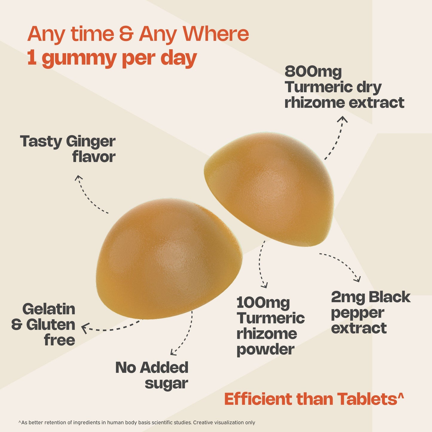 Nutriburst Turmeric Ultra Gummies for Anti-Inflammation, Joint Health