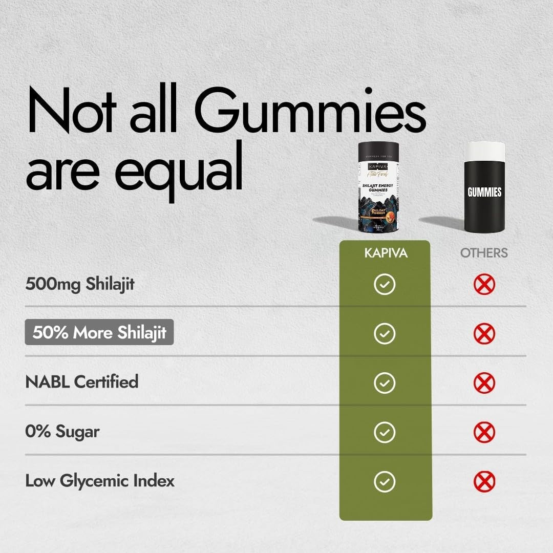 Himalayan Shilajit Gummies | 225mg Shilajit | 30 Gummies
