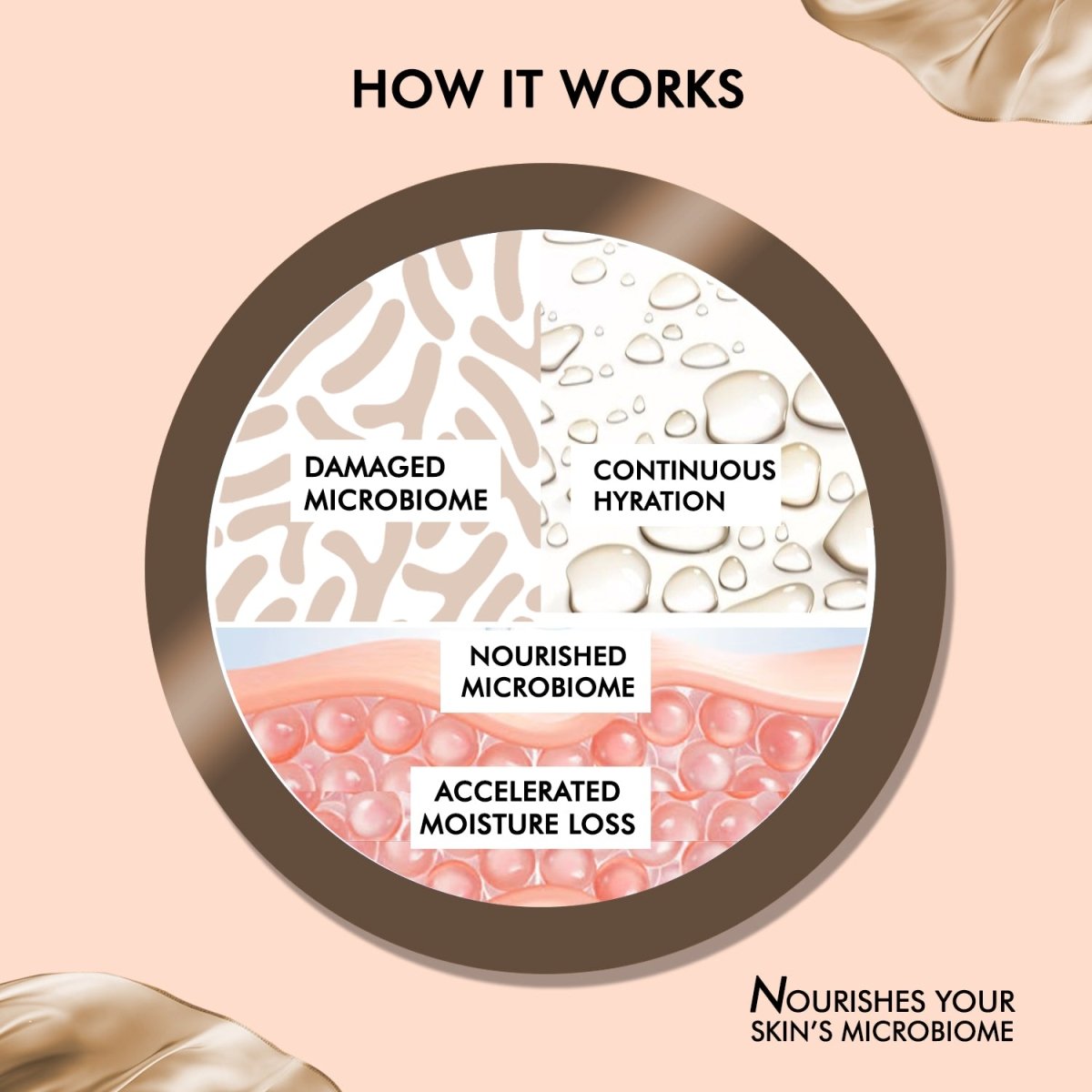 Lightweight Hydrating Moisturizer for Daily Use | 100g